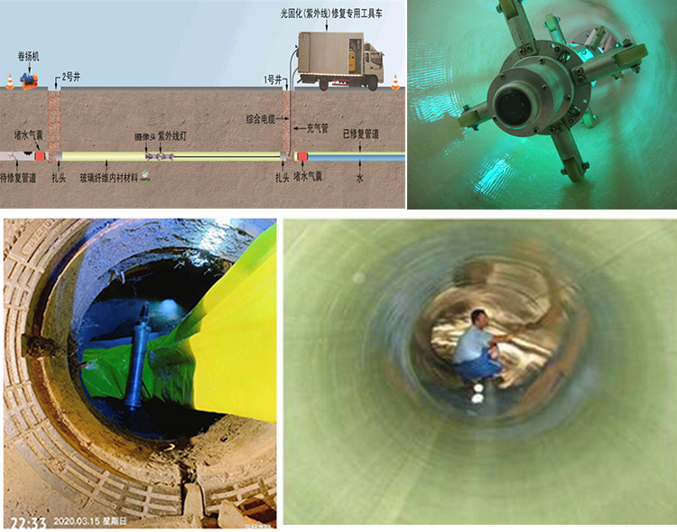 边坝UV-CIPP内衬修复