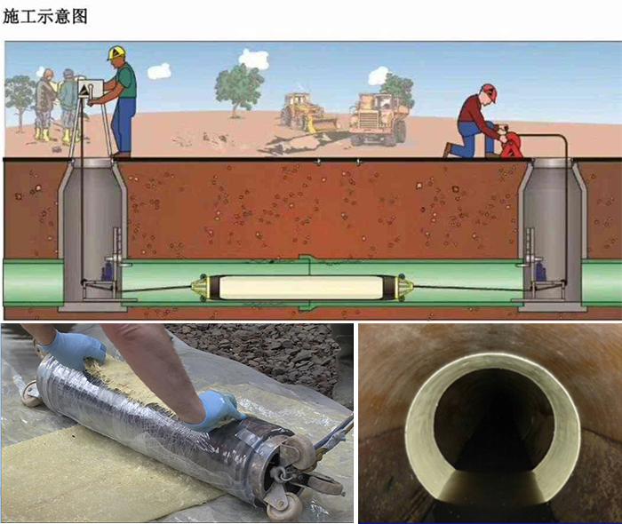 边坝管道局部点状修复